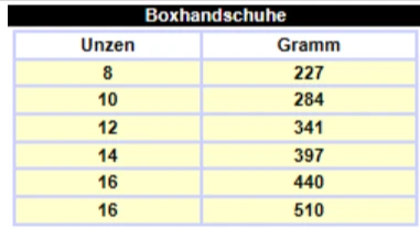 Everlast Boxhandschuhe Größentabelle