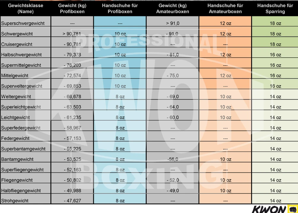 kwon boxhandschuhe größentabelle